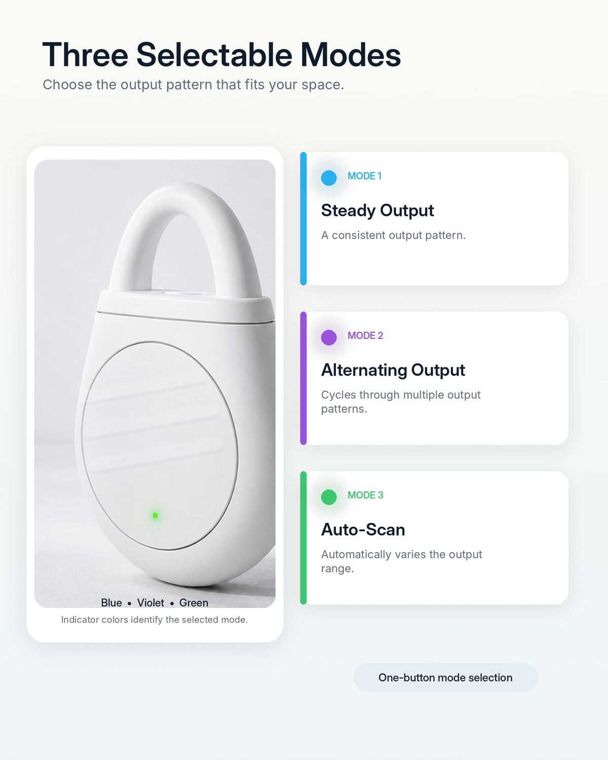 AeroGuard three selectable operating modes